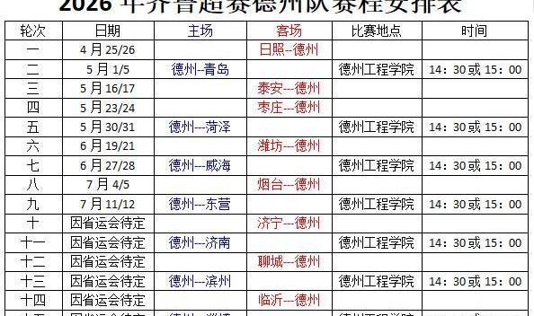 爱游戏体育-2026年齐鲁超赛赛程公布！德州队首战客场挑战日照队